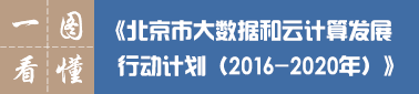 一图读懂《北京市大数据和云计算发展行动计划（2016-2020年）》