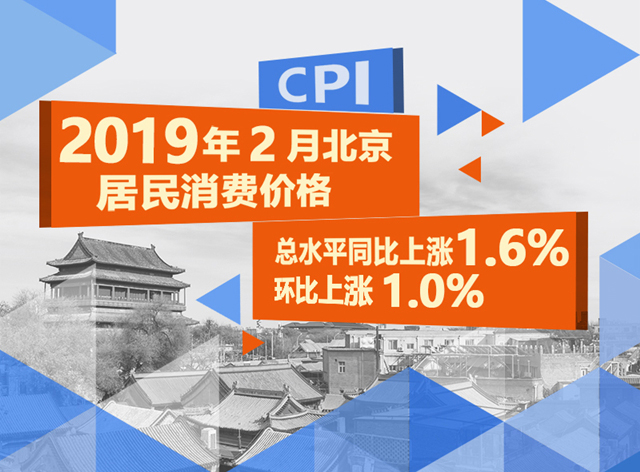 数读：2019年2月北京居民消费价格指数