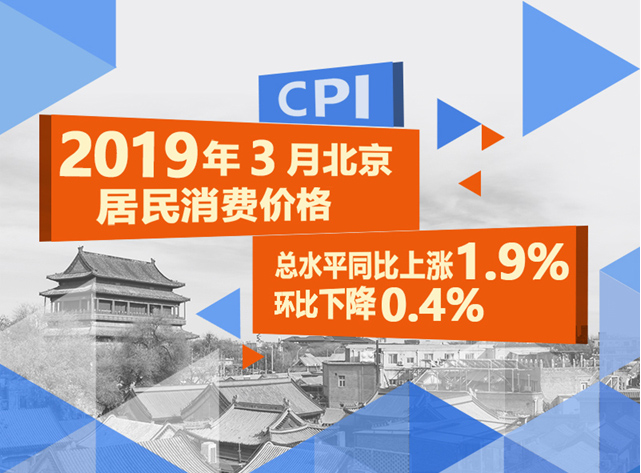 2019年3月北京居民消费价格指数
