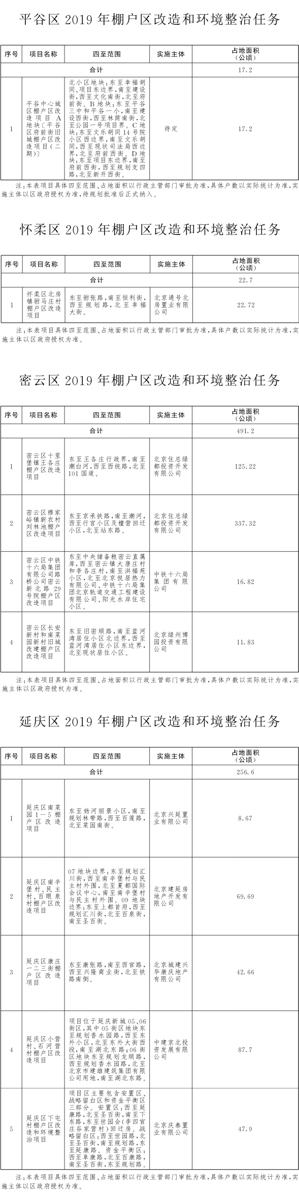 北京市2019年棚户区改造和环境整治任务-4.jpg
